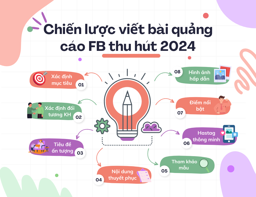 Chiến lược viết bài quảng cáo Fanpage Facebook hiệu quả năm 2024